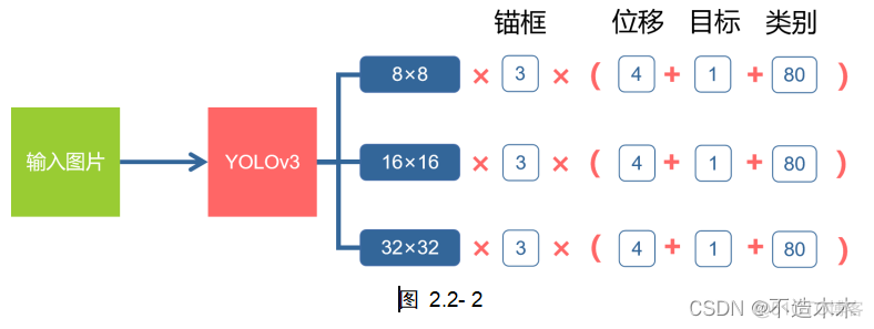 yolo目标检测人形安全帽 yolo v3目标检测_目标检测_02