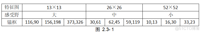 yolo目标检测人形安全帽 yolo v3目标检测_机器学习_03