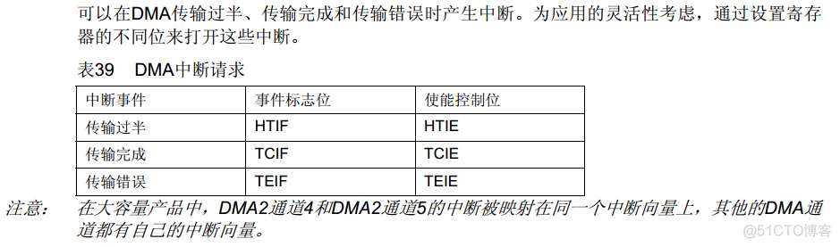 串口dma接收数据cubemx 串口dma和串口中断_数据_02