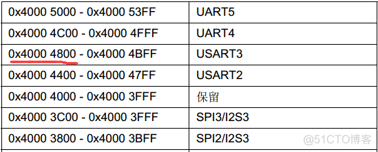 串口dma接收数据cubemx 串口dma和串口中断_初始化_04