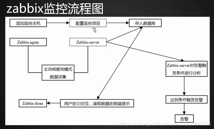 SigNoz监控数据库 数据库监控平台,SigNoz监控数据库 数据库监控平台_客户端,第1张