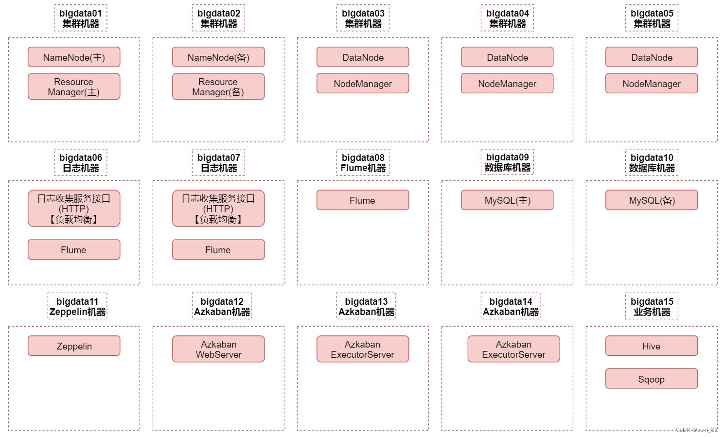 flume的log4j 长什么样子 flume vs logstash,flume的log4j 长什么样子 flume vs logstash_java_04,第4张