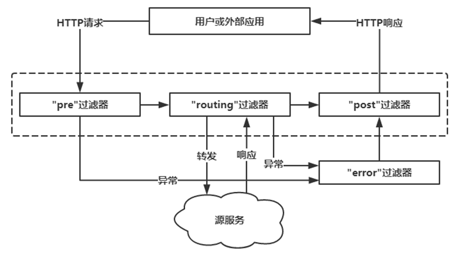 微服务网关 选型 spring cloud gateway 微服务网关集群,微服务网关 选型 spring cloud gateway 微服务网关集群_运维_04,第4张