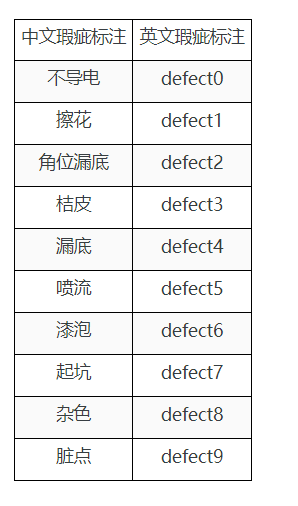 人工智能偏差和方差 人工智能缺陷识别_数据集_20