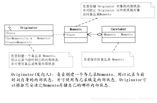 greenDao保存list greenhell如何保存进度_数据结构