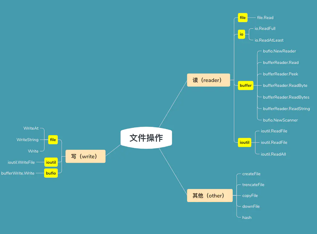 golang opencv 应用程序截图 golang os.open,golang opencv 应用程序截图 golang os.open_封装,第1张