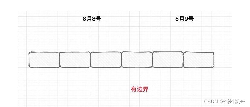 flink 怎么启动 flink入门教程_数据_03