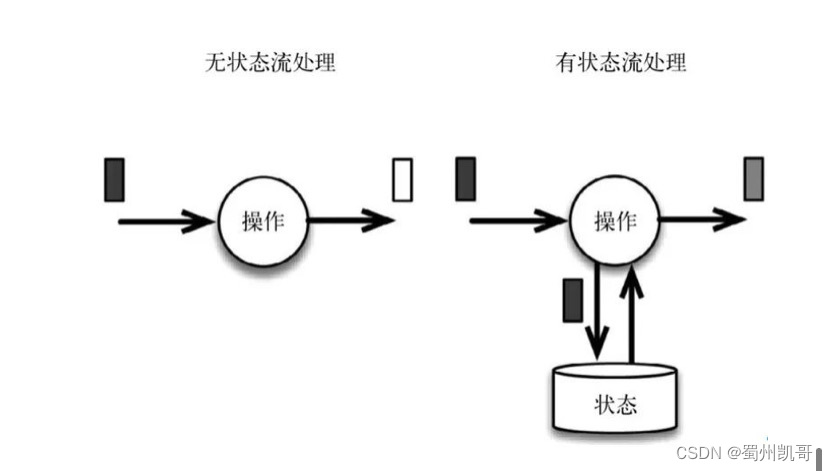 flink 怎么启动 flink入门教程_flink 怎么启动_06