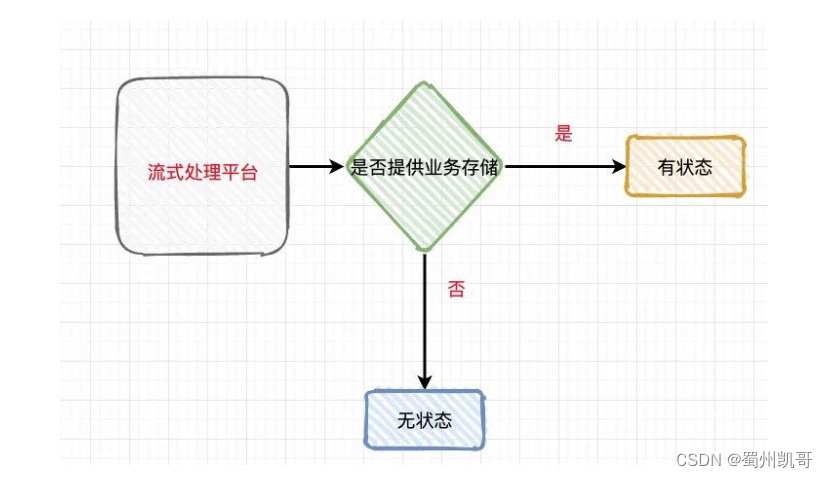 flink 怎么启动 flink入门教程_java_07