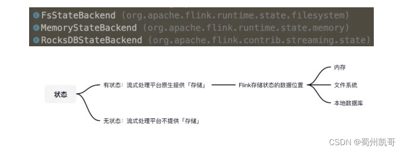 flink 怎么启动 flink入门教程_flink 怎么启动_08