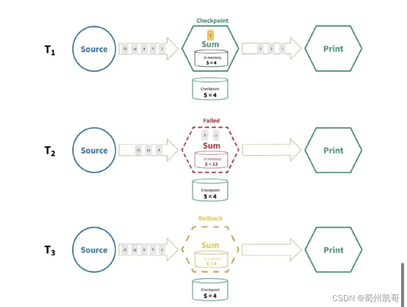 flink 怎么启动 flink入门教程_数据_09