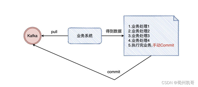 flink 怎么启动 flink入门教程_java_11