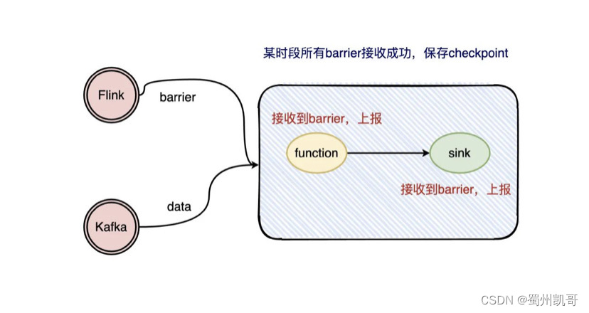 flink 怎么启动 flink入门教程_Redis_12