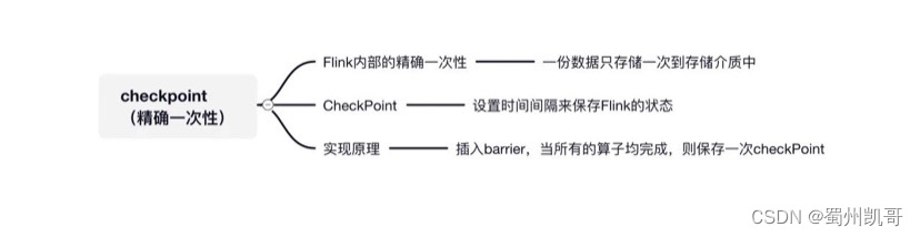 flink 怎么启动 flink入门教程_数据_13