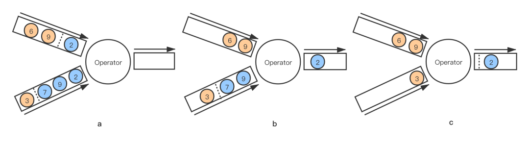 flink 开启Checkpoint flink unaligned checkpoint_数据