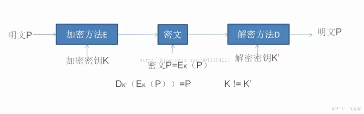 安卓apk的公钥怎么看 android 密钥安全_安全_02