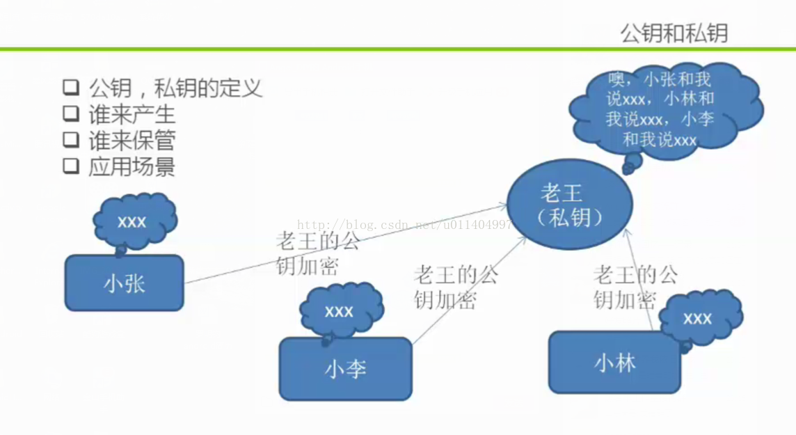 安卓apk的公钥怎么看 android 密钥安全,安卓apk的公钥怎么看 android 密钥安全_数据_03,第3张