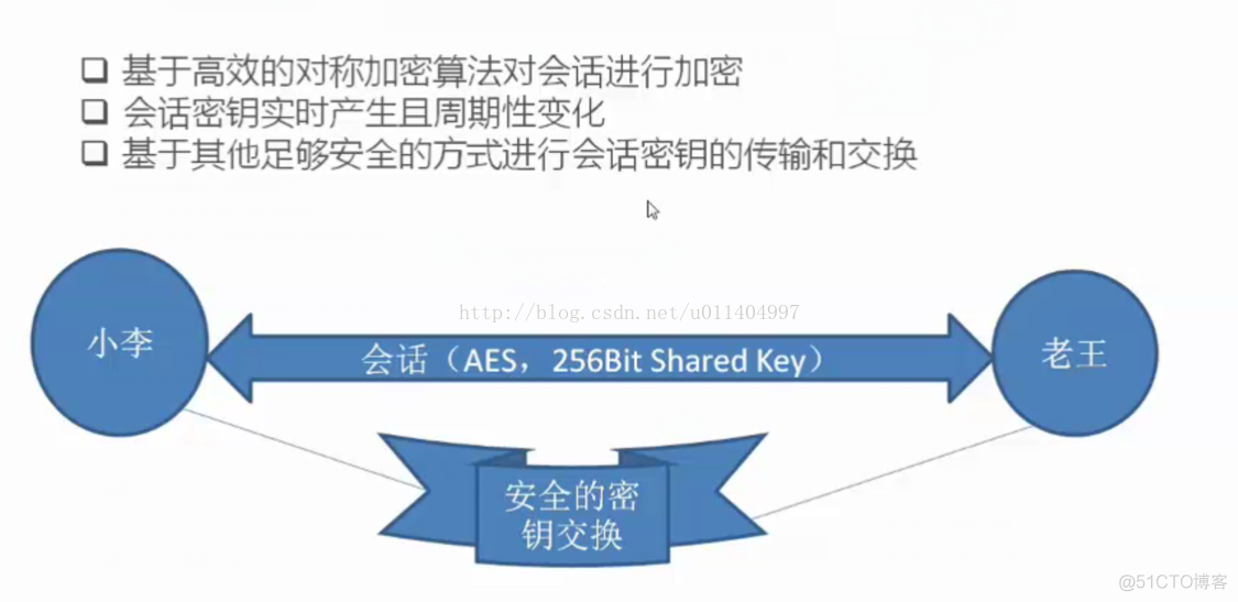 安卓apk的公钥怎么看 android 密钥安全_算法_04