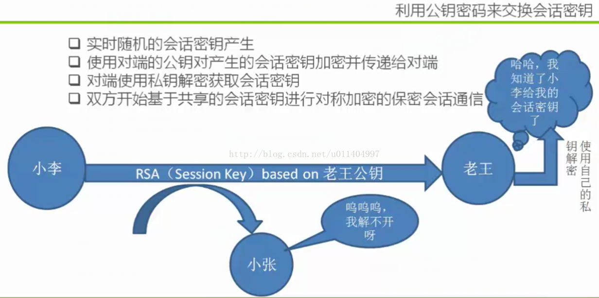 安卓apk的公钥怎么看 android 密钥安全,安卓apk的公钥怎么看 android 密钥安全_算法_05,第5张