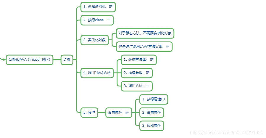 安卓DigestUtils引入 安卓引用c 库如何实现_#include_02