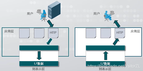 工业 互联网 层级 IOT 工业互联网分几层,工业 互联网 层级 IOT 工业互联网分几层_OSI,第1张