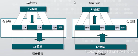 工业 互联网 层级 IOT 工业互联网分几层,工业 互联网 层级 IOT 工业互联网分几层_网络_03,第3张