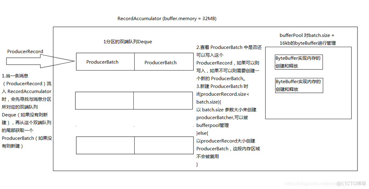 kafka 客户端地址 kafka客户端版本_kafka_04