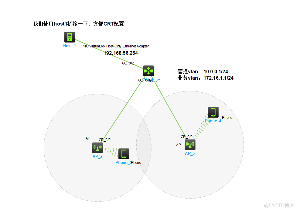 华三dis vxlan tunnel 华三h3c无线ap配置教程_网络_02