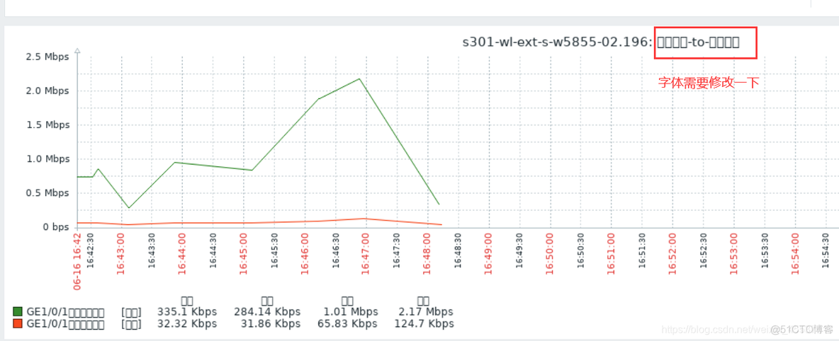 zabbix snmp 乱码 zabbix自动发现snmp_zabbix snmp 乱码_14