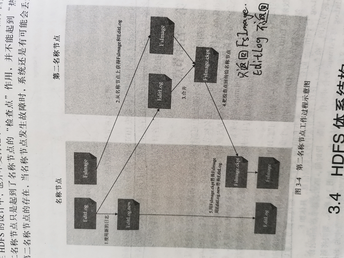 数据库 磁盘块索引b树 索引块和磁盘块的大小_分布式文件系统的结构