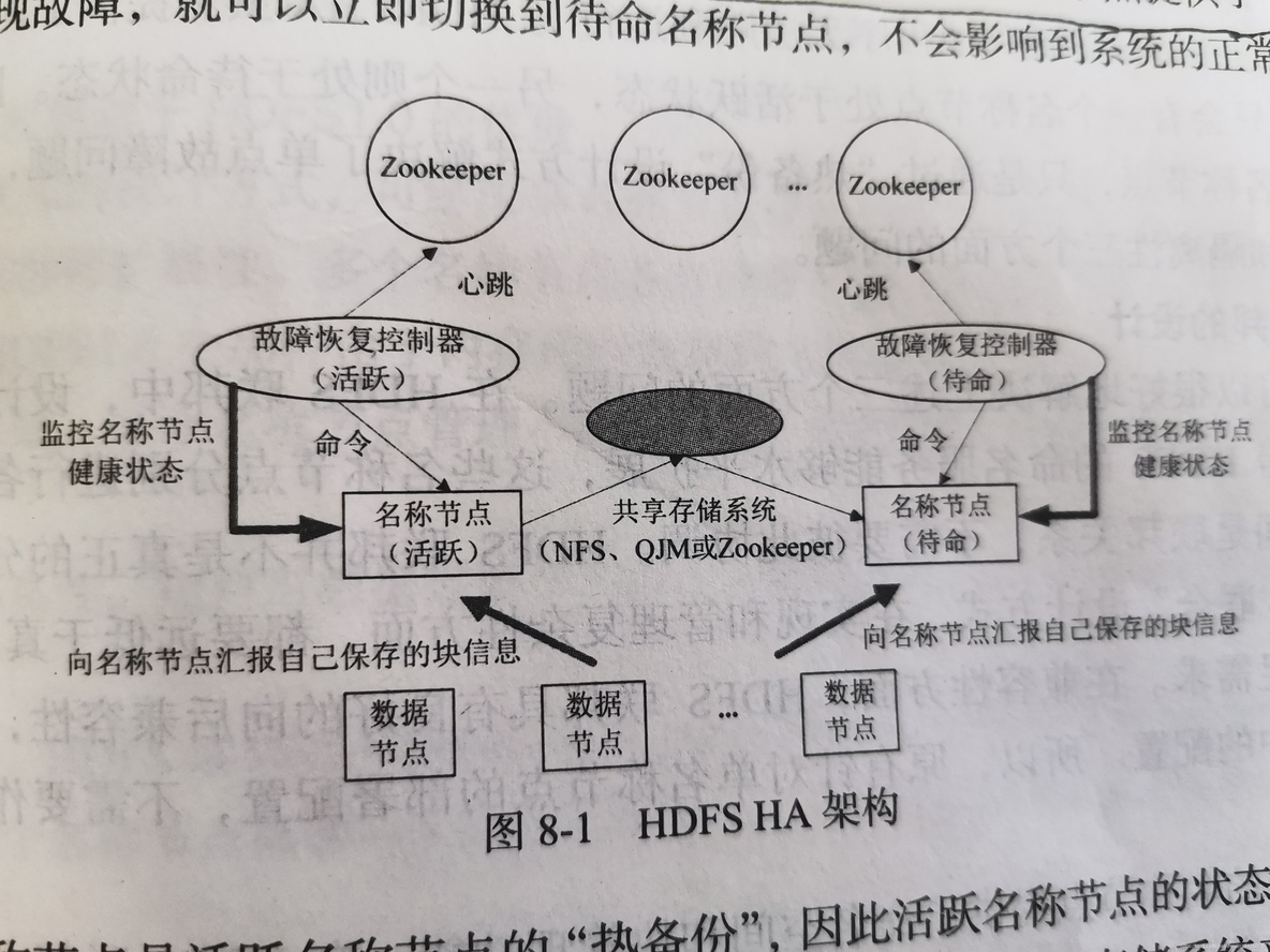 数据库 磁盘块索引b树 索引块和磁盘块的大小_分布式文件系统的结构_03