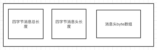 springboot rocketmq版本对应 rocketmq netty_发送消息