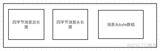 springboot rocketmq版本对应 rocketmq netty_消息发送