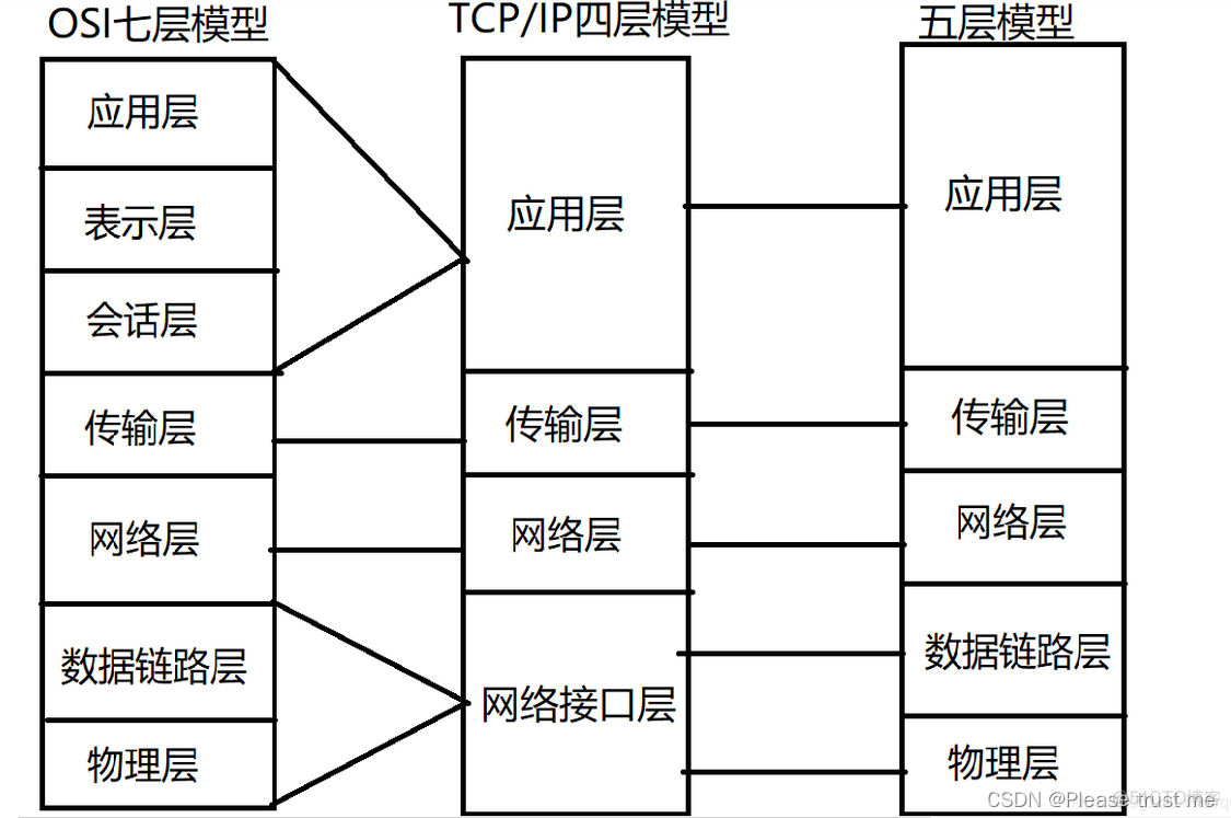 esp8266固定ip地址 esp8266默认ip_网络协议_04