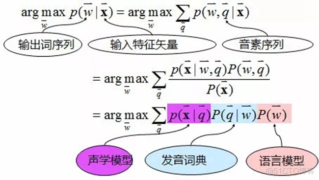 anrdoid 语音识别动画 语音识别模型_建模_04