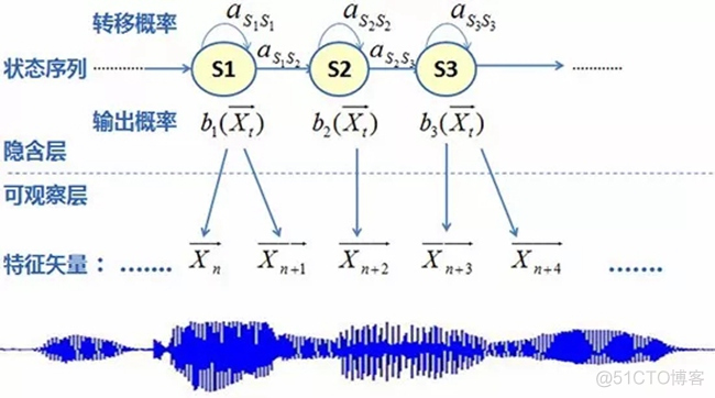 anrdoid 语音识别动画 语音识别模型_建模_06