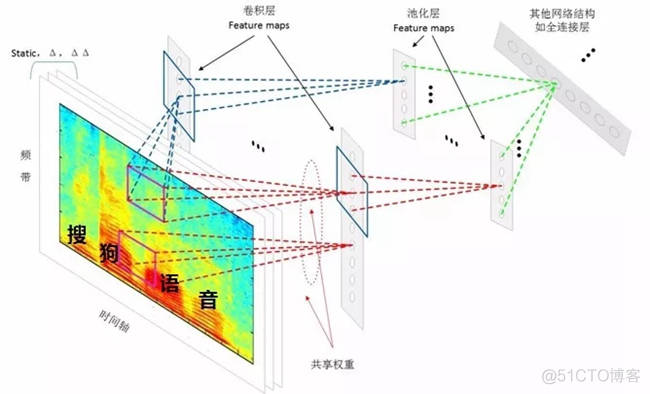 anrdoid 语音识别动画 语音识别模型_语音识别_12