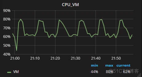 Influxdb1 influxdb2 区别 influxdb 缺点_数据