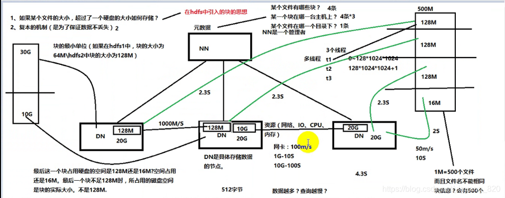 hdfs 替代 hdfs应用,hdfs 替代 hdfs应用_数据,第1张