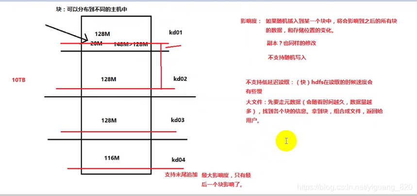 hdfs 替代 hdfs应用,hdfs 替代 hdfs应用_hdfs 替代_02,第2张