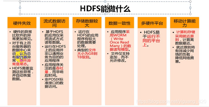 hdfs 替代 hdfs应用,hdfs 替代 hdfs应用_文件系统_03,第3张