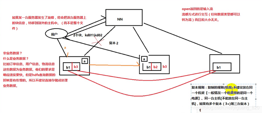 hdfs 替代 hdfs应用,hdfs 替代 hdfs应用_hdfs 替代_04,第4张