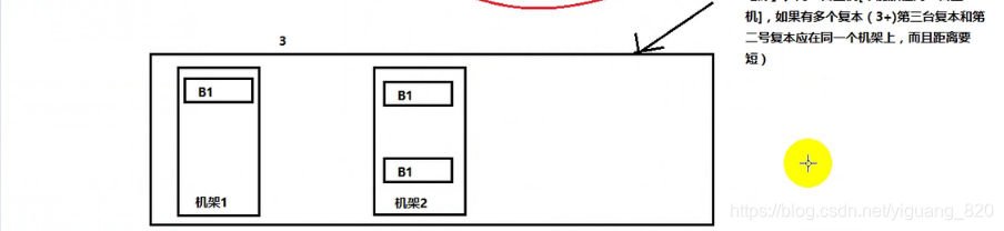 hdfs 替代 hdfs应用,hdfs 替代 hdfs应用_HDFS_05,第5张