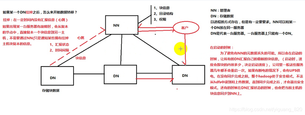 hdfs 替代 hdfs应用,hdfs 替代 hdfs应用_HDFS_06,第6张