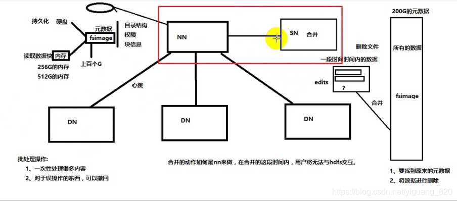 hdfs 替代 hdfs应用,hdfs 替代 hdfs应用_hdfs 替代_07,第7张