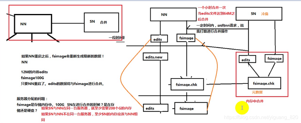 hdfs 替代 hdfs应用,hdfs 替代 hdfs应用_HDFS_08,第8张