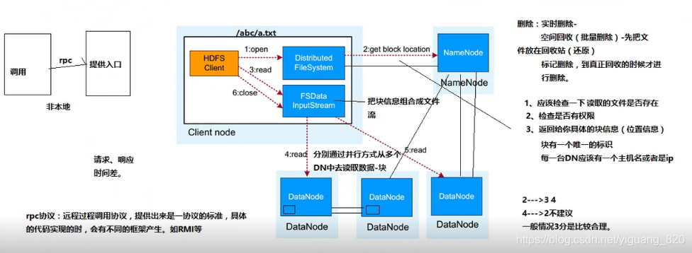 hdfs 替代 hdfs应用,hdfs 替代 hdfs应用_HDFS_09,第9张