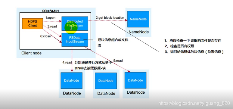 hdfs 替代 hdfs应用,hdfs 替代 hdfs应用_HDFS_10,第10张