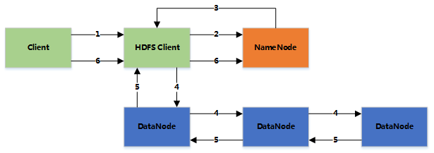 hdfs 替代 hdfs应用,hdfs 替代 hdfs应用_HDFS_12,第12张