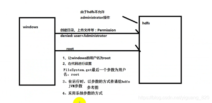 hdfs 替代 hdfs应用,hdfs 替代 hdfs应用_数据_14,第14张